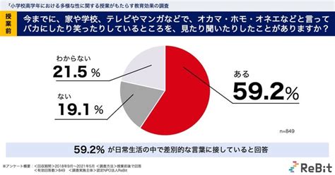 同性から癒されると言われた|LGBTQ＋の調査研究から見えたもの（日高庸晴） 